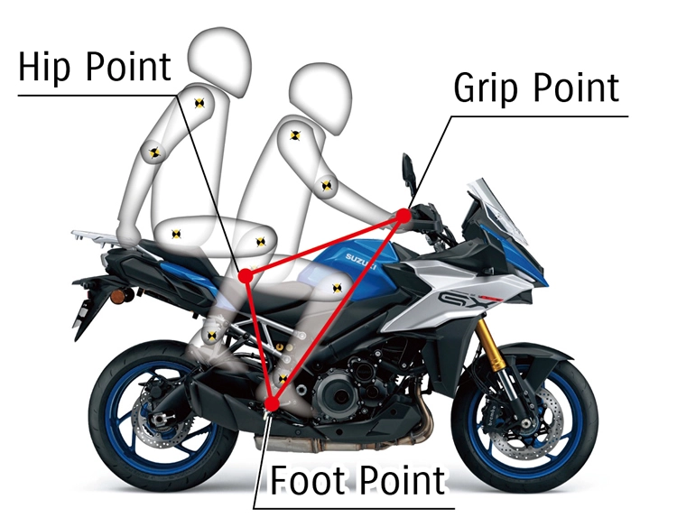 GSX-S 1000 GX